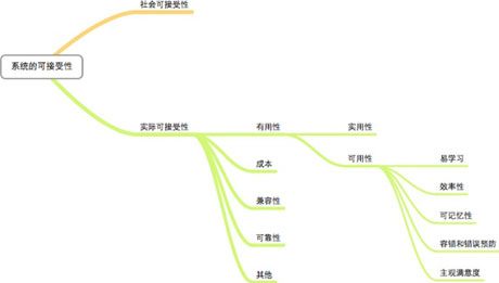 青岛网站设计,青岛网站制作,青岛网站建设,力图数字科技